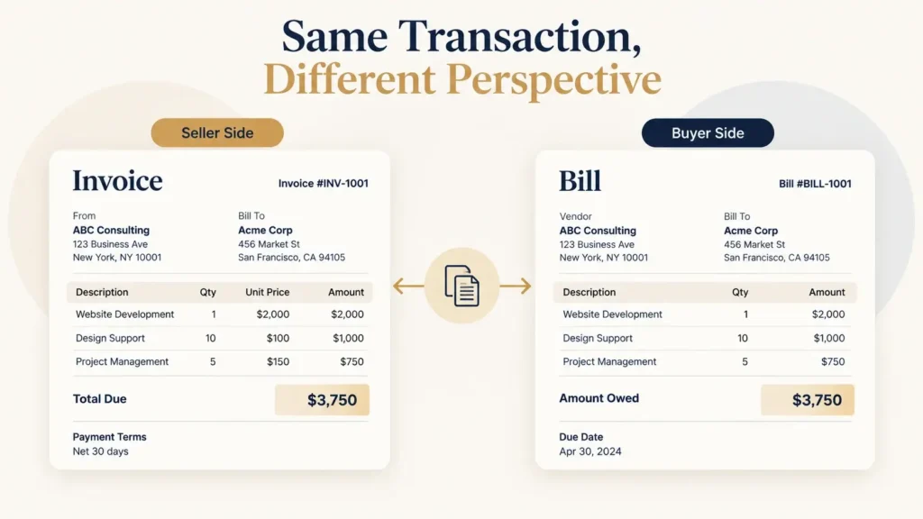 Invoice vs Bill Explained: Key Differences With Examples 2 Invoice and bill shown as the same transaction from seller and buyer perspectives